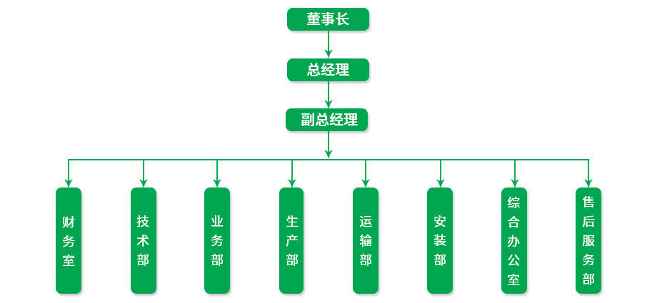 龍德集成房屋